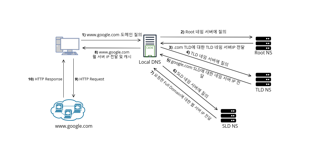 loading-ag-318