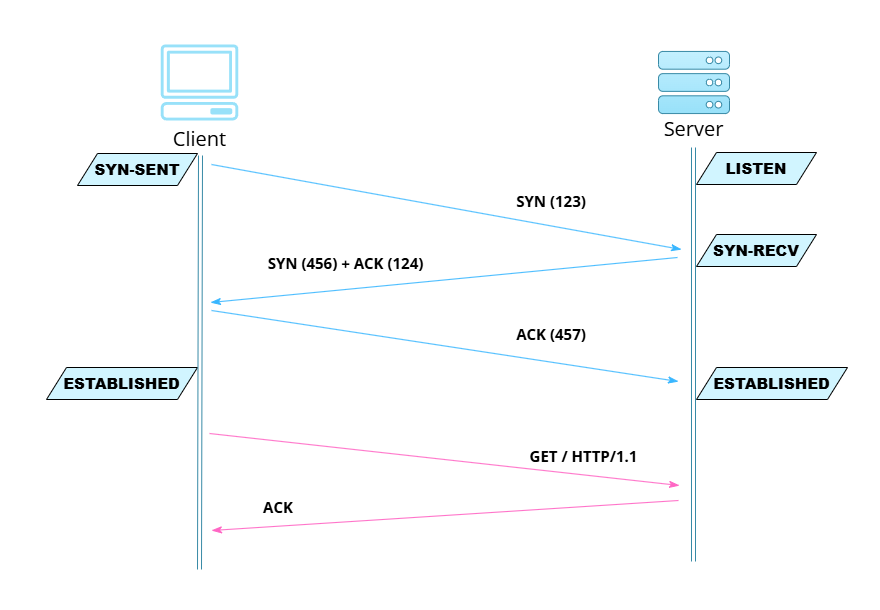 loading-ag-487